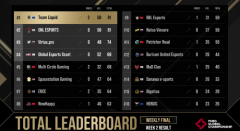 PGC 2021ڶܱĻTLսȽ¶