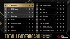 PGC 2021һܱսգKPIսҫ